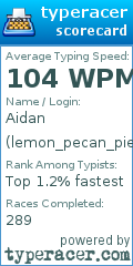 Scorecard for user lemon_pecan_pie