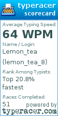 Scorecard for user lemon_tea_8