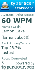 Scorecard for user lemoncake03