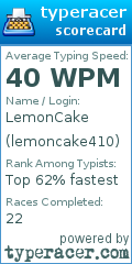 Scorecard for user lemoncake410