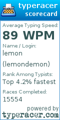 Scorecard for user lemondemon