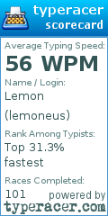 Scorecard for user lemoneus