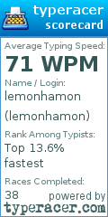 Scorecard for user lemonhamon