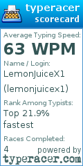 Scorecard for user lemonjuicex1
