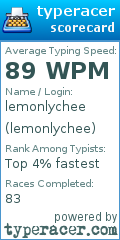 Scorecard for user lemonlychee