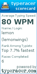 Scorecard for user lemonwings
