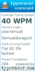 Scorecard for user lemuelduragos