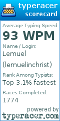 Scorecard for user lemuelinchrist