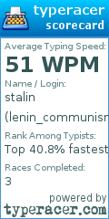 Scorecard for user lenin_communism