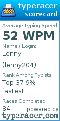 Scorecard for user lenny204