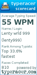 Scorecard for user lenty999