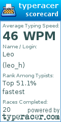 Scorecard for user leo_h