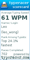 Scorecard for user leo_wong