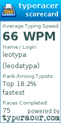 Scorecard for user leodatypa