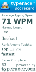 Scorecard for user leofiao