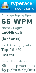 Scorecard for user leofierus