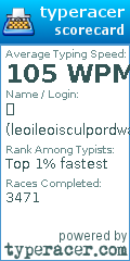 Scorecard for user leoileoisculpordwarf
