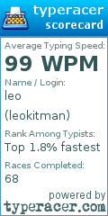 Scorecard for user leokitman