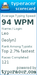 Scorecard for user leolyn