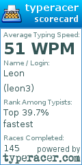 Scorecard for user leon3