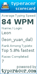 Scorecard for user leon_yuan_dal