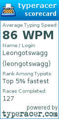 Scorecard for user leongotswagg