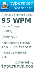 Scorecard for user leongw