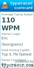 Scorecard for user leongzeno