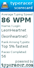 Scorecard for user leonheartnet