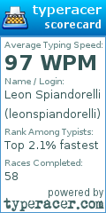 Scorecard for user leonspiandorelli