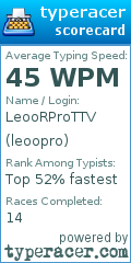Scorecard for user leoopro