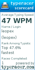 Scorecard for user leopex