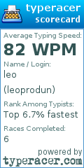 Scorecard for user leoprodun