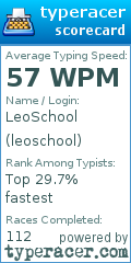 Scorecard for user leoschool