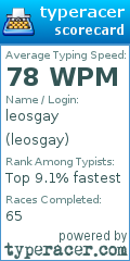 Scorecard for user leosgay