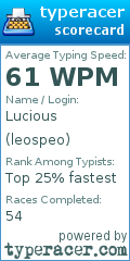 Scorecard for user leospeo
