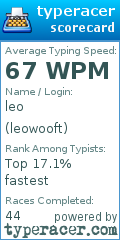 Scorecard for user leowooft