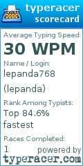 Scorecard for user lepanda