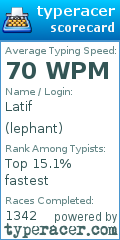 Scorecard for user lephant