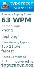 Scorecard for user lephong