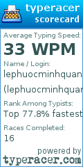 Scorecard for user lephuocminhquan