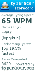 Scorecard for user leprykun