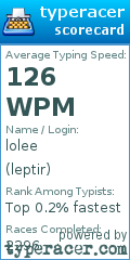 Scorecard for user leptir