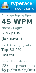 Scorecard for user lequymui