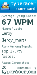 Scorecard for user leroy_mart