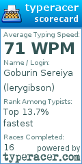 Scorecard for user lerygibson