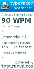 Scorecard for user lesanmiguel