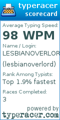 Scorecard for user lesbianoverlord