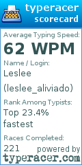 Scorecard for user leslee_aliviado