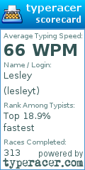 Scorecard for user lesleyt